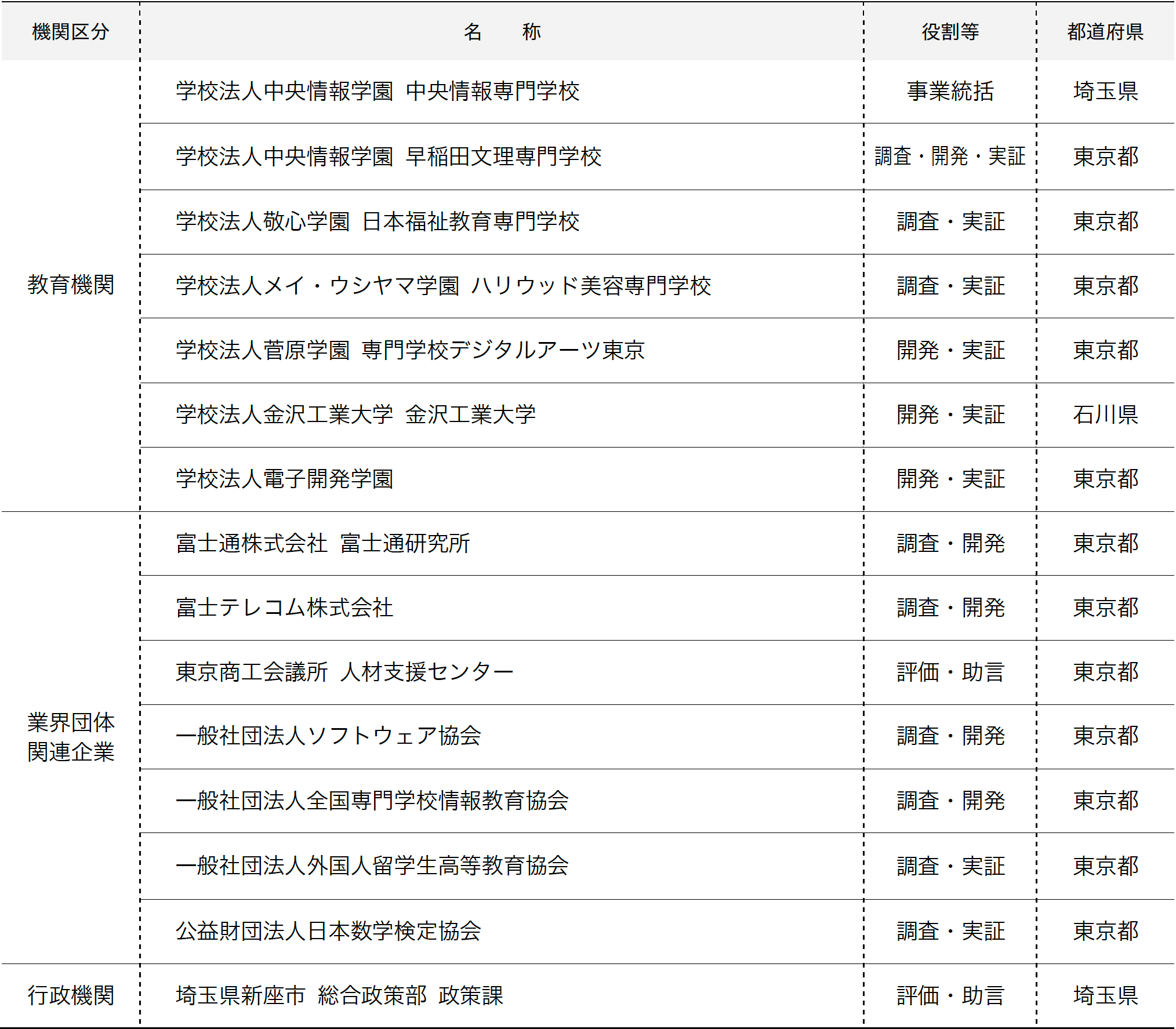 中央情報専門学校 文部科学省委託事業 成果報告サイト