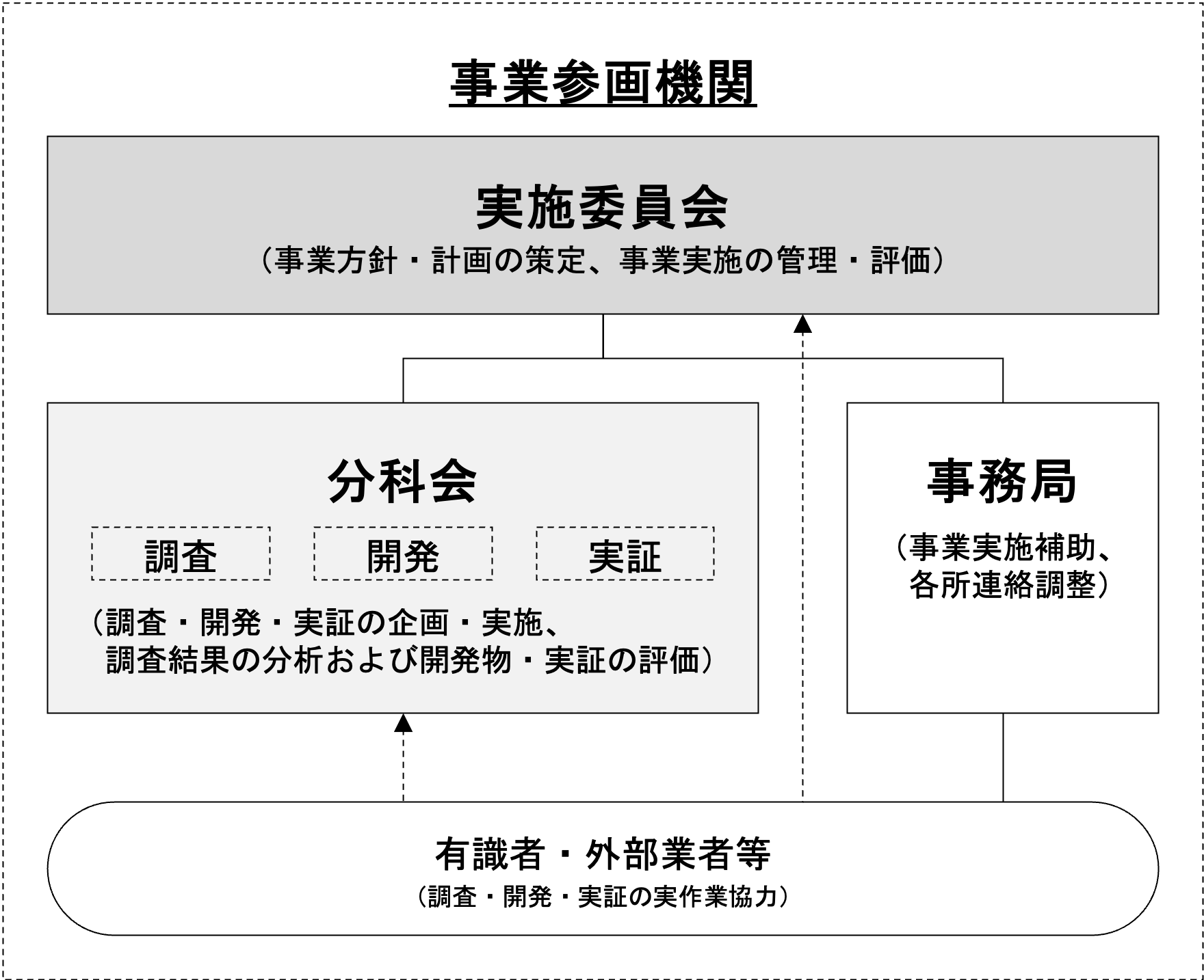 中央情報専門学校 文部科学省委託事業 成果報告サイト